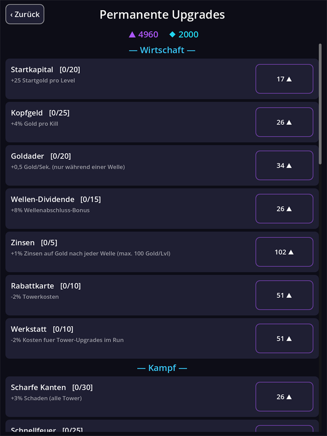 Dauerhafte Upgrades zwischen den Runs